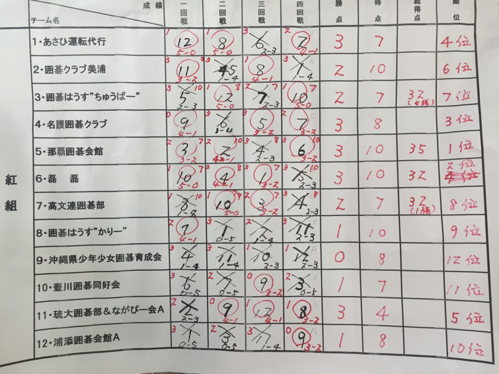 S__6701069