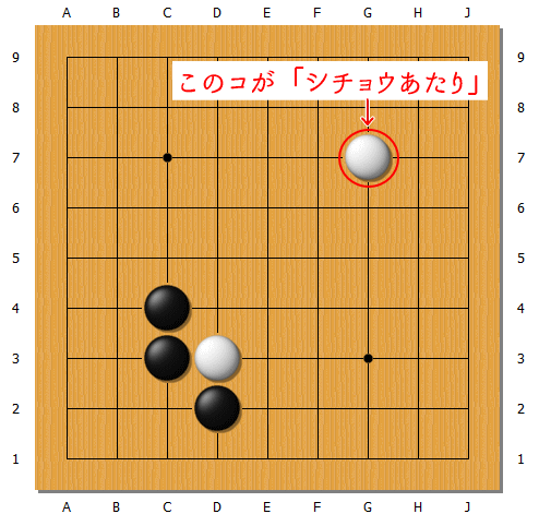 sityou7188