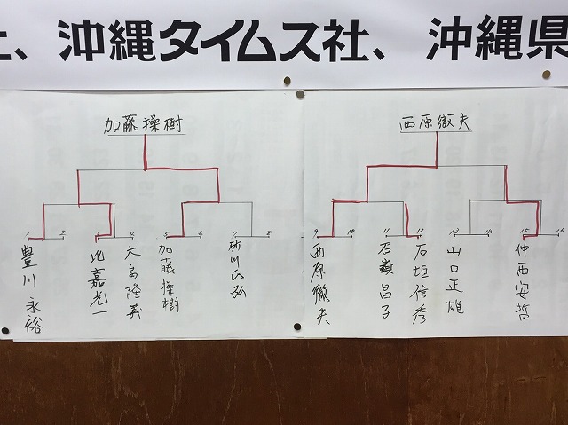 S__4694030